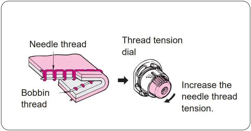 Juki TL 2010Q Portable Sewing Machine - FIGURE 61