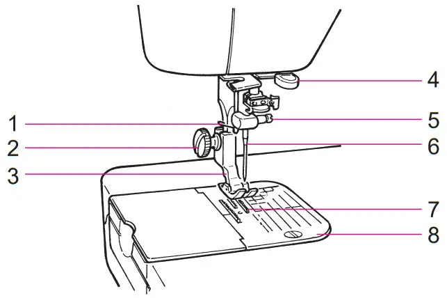 Juki TL 2010Q Portable Sewing Machine - FIGURE 7