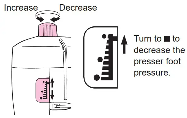 Juki TL 2010Q Portable Sewing Machine - FIGURE 71