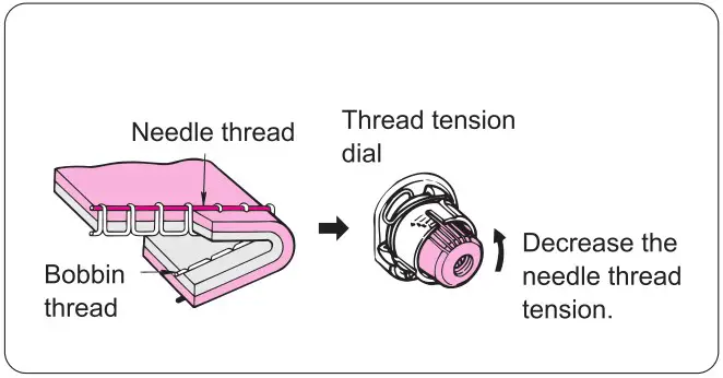 Juki TL 2010Q Portable Sewing Machine - FIGURE 97