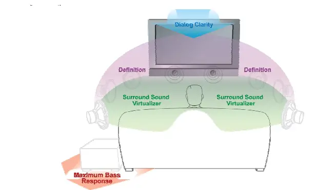 VIZIO VSB200 Sound Bar Speaker fig-25
