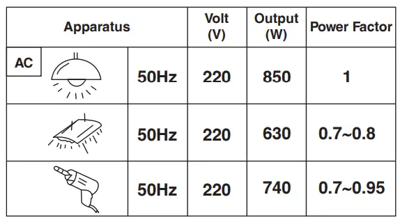 Ronix-RH-4703-Gasoline-Generator-fig-15