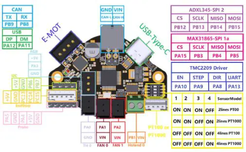 BIGTREETECH-EBB36 CAN-V1.0-Connecting Klipper-2