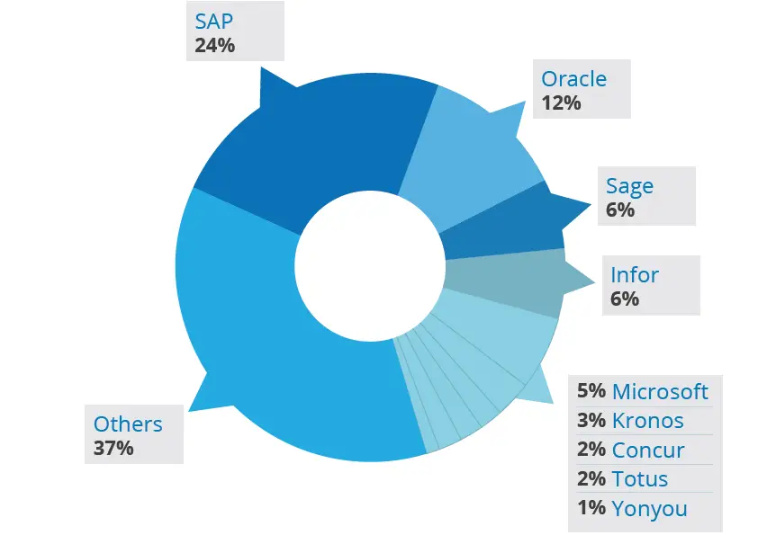 Vision33-Enterprise-Resource-Planning-Software -04