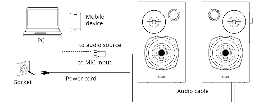 SVEN-SPS-580-2.0-Multimedia-Speaker-System-4