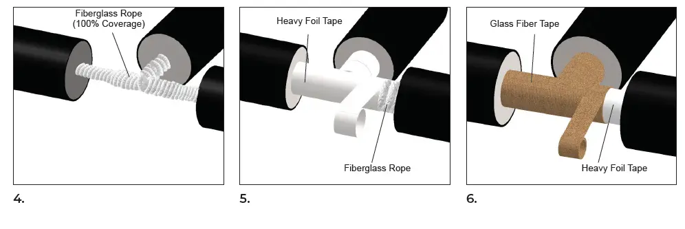 THERMON FAK-5LHT Tee Splice Kit for Tubing Bundles 5