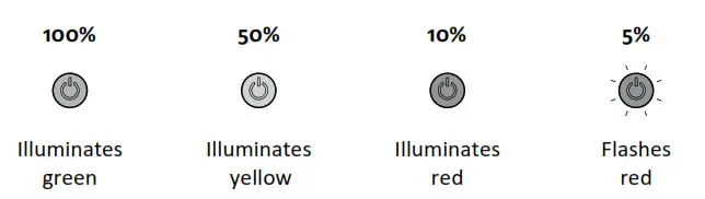 Lezyne LZ7 LED light - Battery Indicator