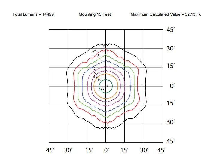 Programming Instructions