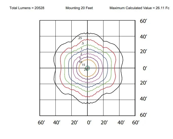 Programming Instructions