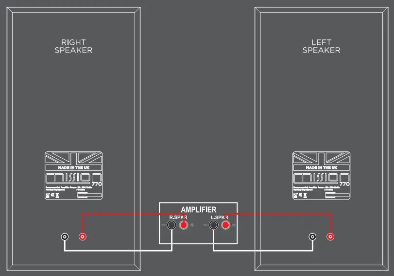 Mission 770 Loudspeaker - Designer's 10