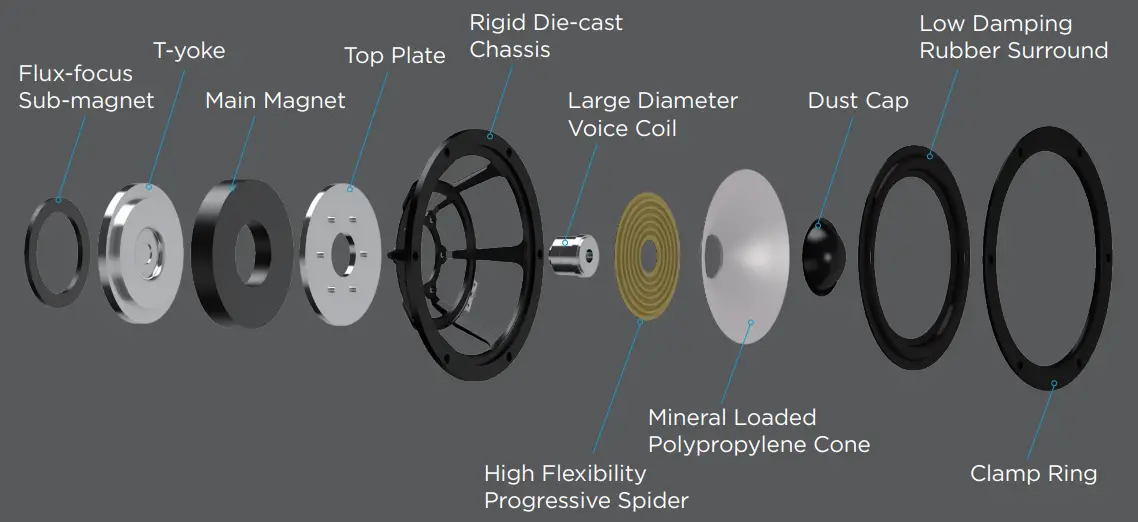 Mission 770 Loudspeaker - Designer's 3