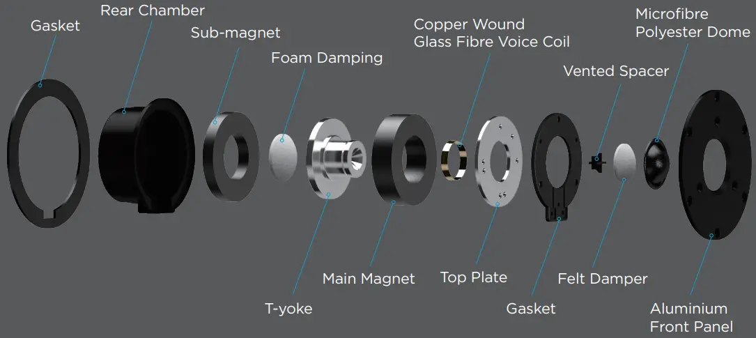 Mission 770 Loudspeaker - Designer's 4