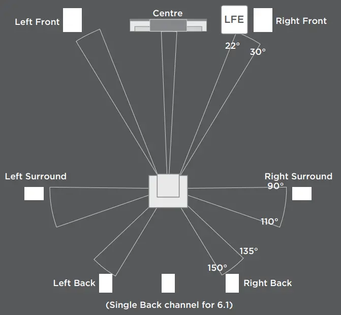 Mission 770 Loudspeaker - Designer's 9
