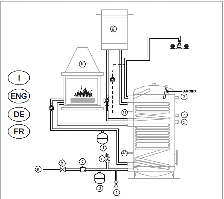 Ferroli ECOGEO H 2SP B Bollitori Tanks Storage Balloons 5