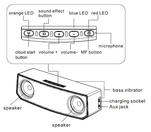 Bluedio Bs-6 User Manual