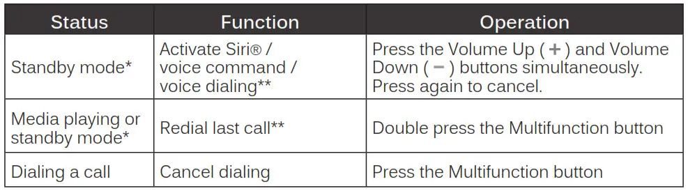 MEE audio X7 Plus Bluetooth Wireless Sports In-Ear Headphones - Additional Functionality