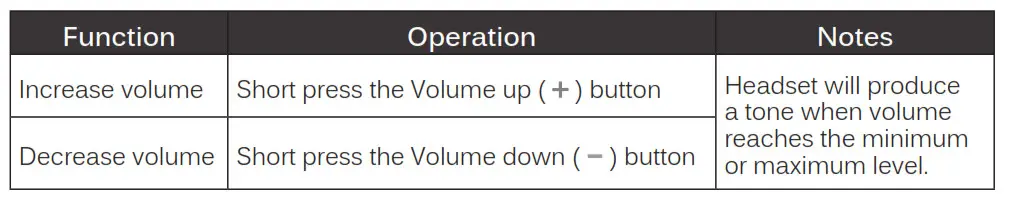 MEE audio X7 Plus Bluetooth Wireless Sports In-Ear Headphones - Adjusting Volume