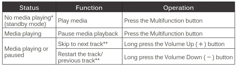 MEE audio X7 Plus Bluetooth Wireless Sports In-Ear Headphones - Controlling Media Playback