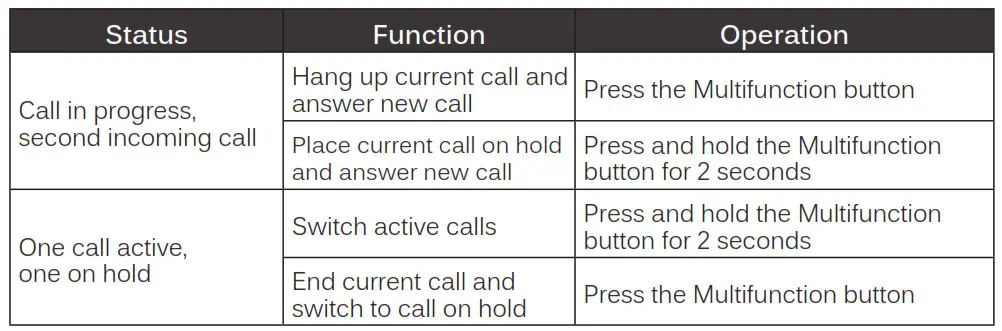 MEE audio X7 Plus Bluetooth Wireless Sports In-Ear Headphones - Controlling Phone Calls 2