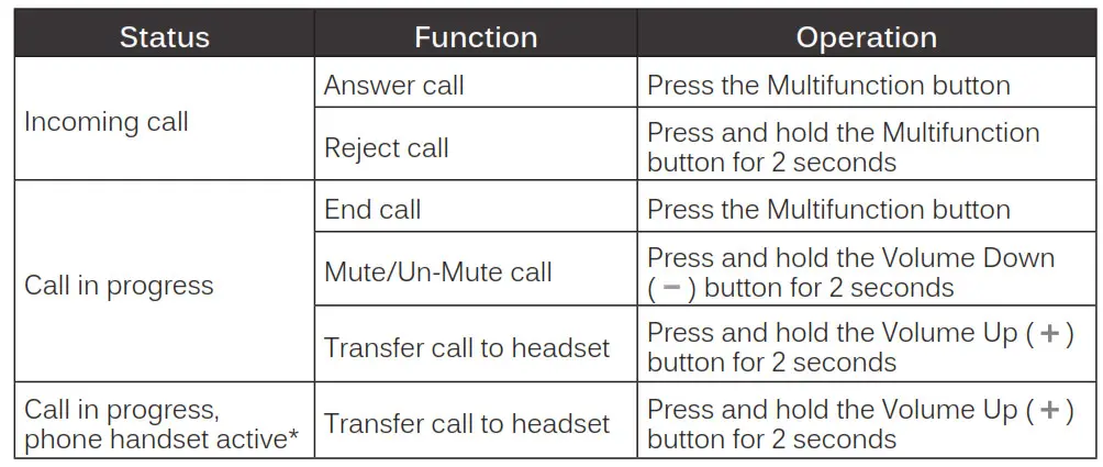 MEE audio X7 Plus Bluetooth Wireless Sports In-Ear Headphones - Controlling Phone Calls