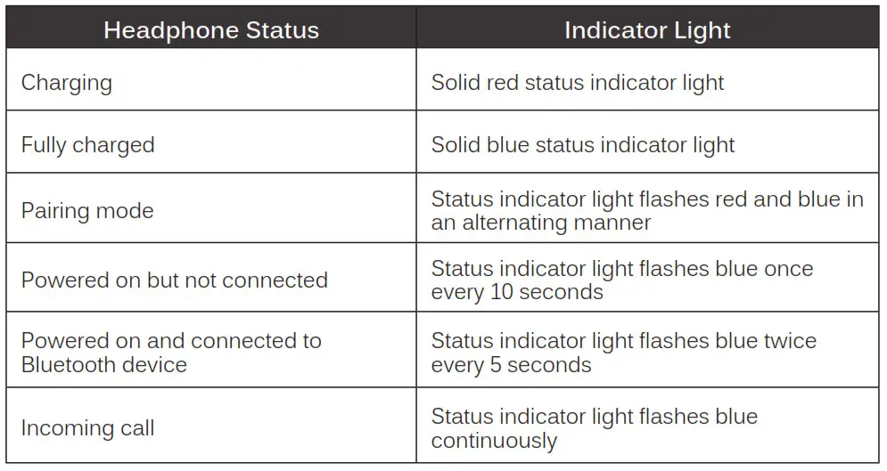 MEE audio X7 Plus Bluetooth Wireless Sports In-Ear Headphones - LED INDICATOR LIGHTS