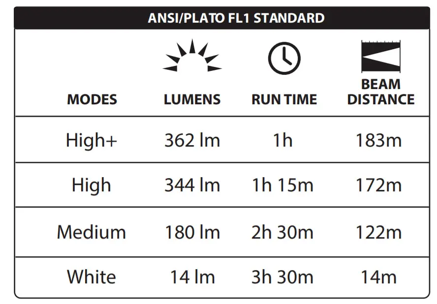 LUXPRO CUBI738 Compact Rechargeable LED-PLATO FL1 STANDARD