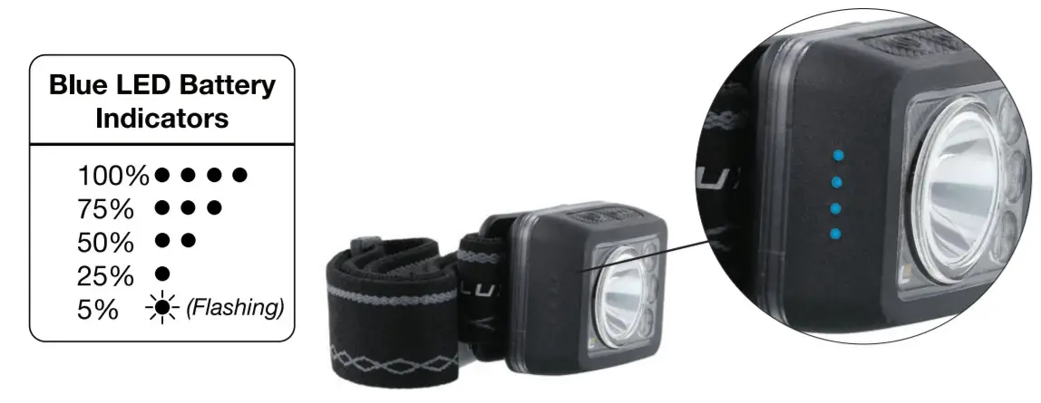 LUXPRO CUBI738 Compact Rechargeable LED-battery indicator