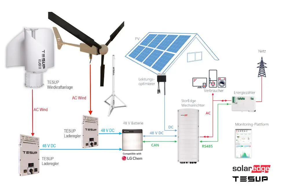 TESUP Wind Turbine Charge Controller - CONNECTION DETAILS