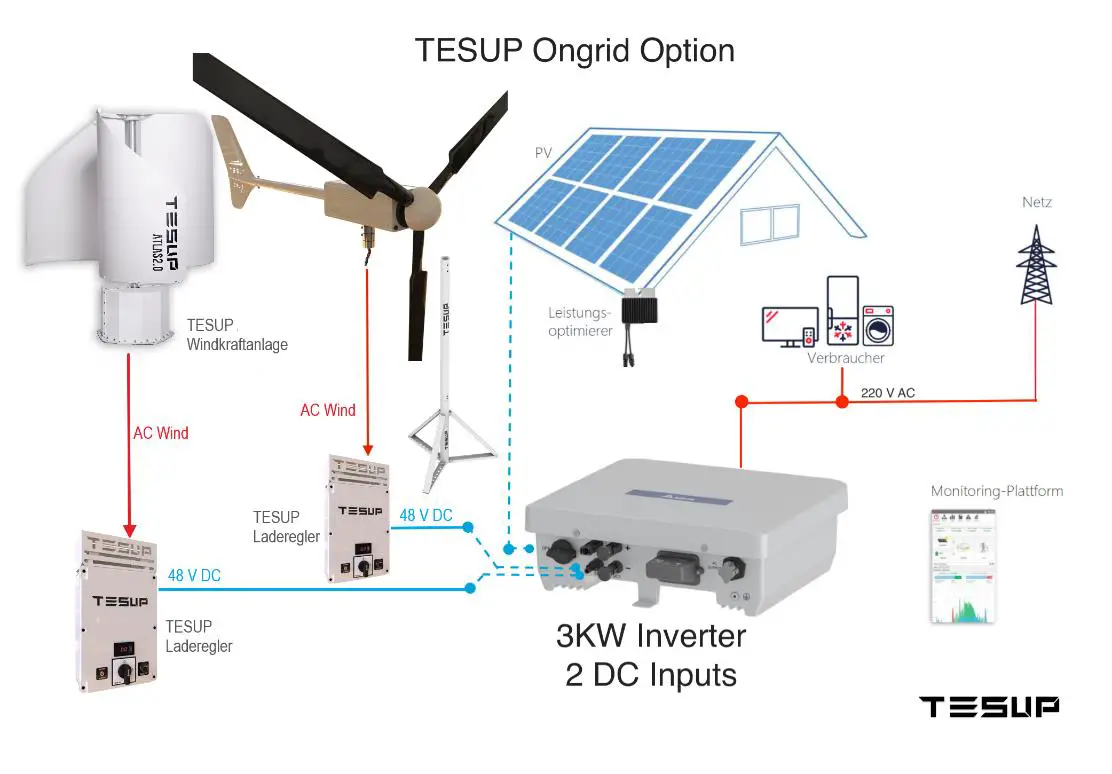 TESUP Wind Turbine Charge Controller - With the On-Grid