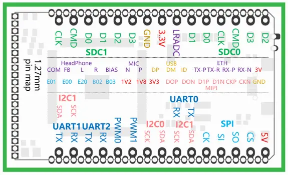 Lichee Zero core board pin diagram