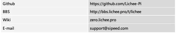 communities and resources