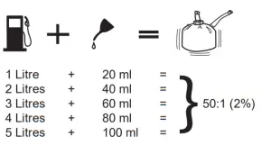 RYOBI RBC26SESB Petrol Expand It 2 in 1 Grass Trimmer and Brush Cutter 460mm - tabile