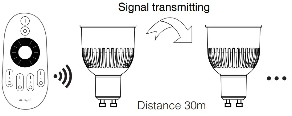 MiBOXER LED Spotlight FUT107 - Signal transmitting