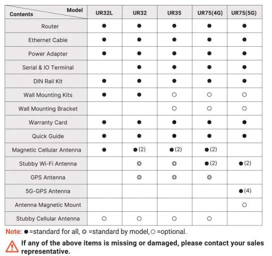 Milesight UR Series MIL UR35L04EUGPW Industrial LTE Router fig2
