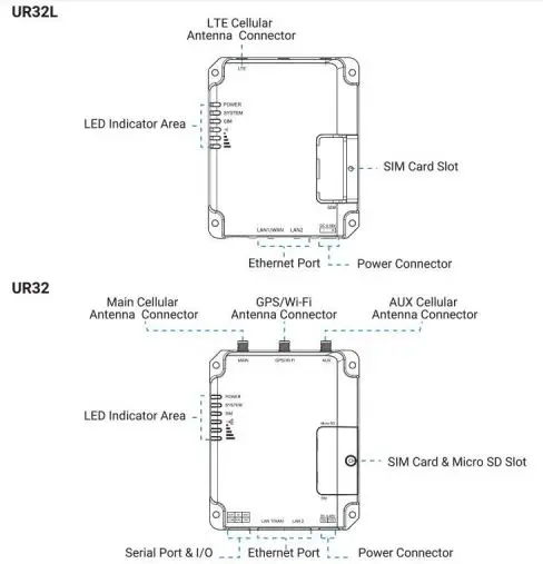Milesight UR Series MIL UR35L04EUGPW Industrial LTE Router fig3