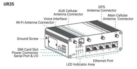 Milesight UR Series MIL UR35L04EUGPW Industrial LTE Router fig4