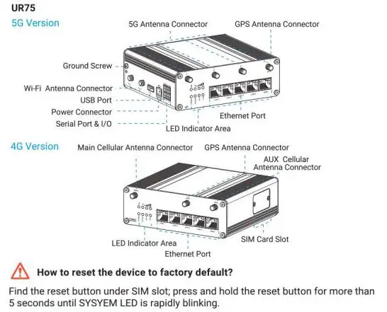 Milesight UR Series MIL UR35L04EUGPW Industrial LTE Router fig5