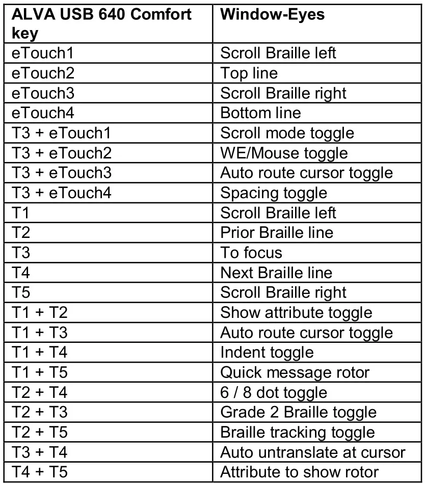 Optelec ALVA USB 640 Comfort - Key assignments for JAWS, Dolphin and Window-Eyes 2
