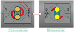 FIG 15 Turn the button constrain mechanism