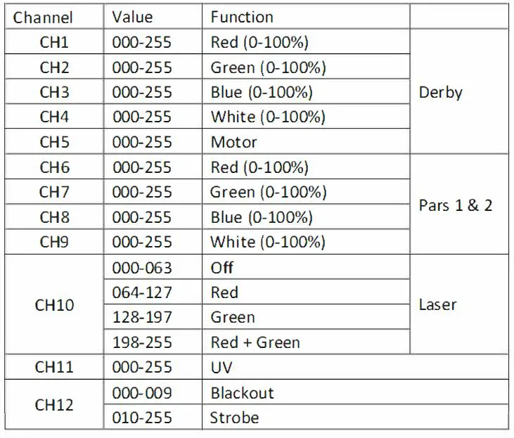 ColorKey CKU-3030 PartyBar FX Compact All-In-One Multi-Effect Lighting Package FIG-5.1