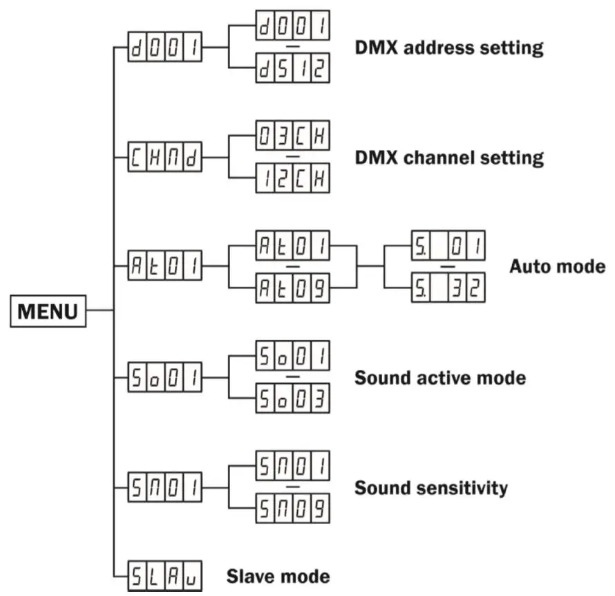 ColorKey CKU-3030 PartyBar FX Compact All-In-One Multi-Effect Lighting Package FIG-5