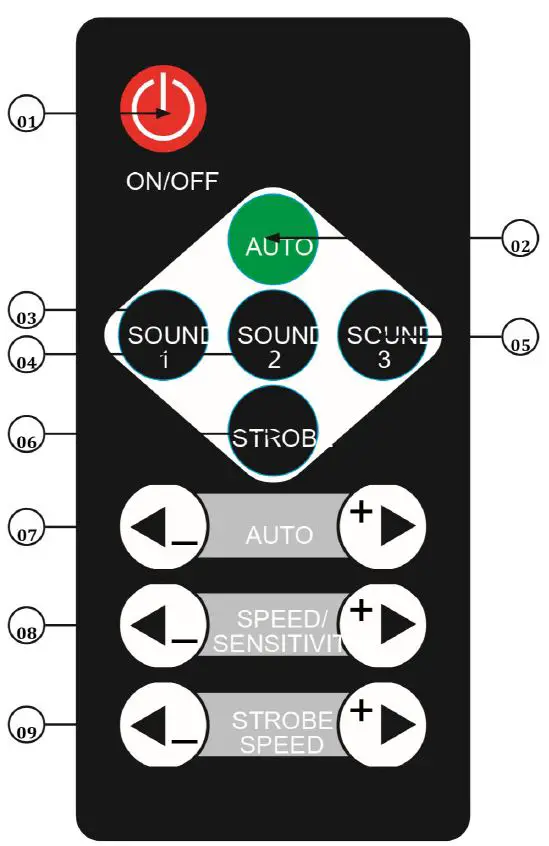 ColorKey CKU-3030 PartyBar FX Compact All-In-One Multi-Effect Lighting Package FIG-6