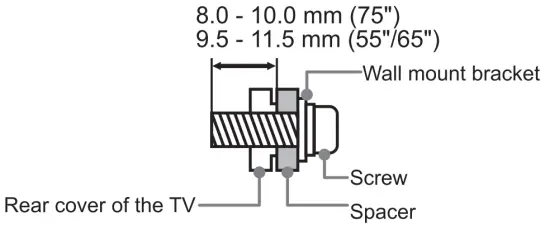 Attach the wall mount bracket