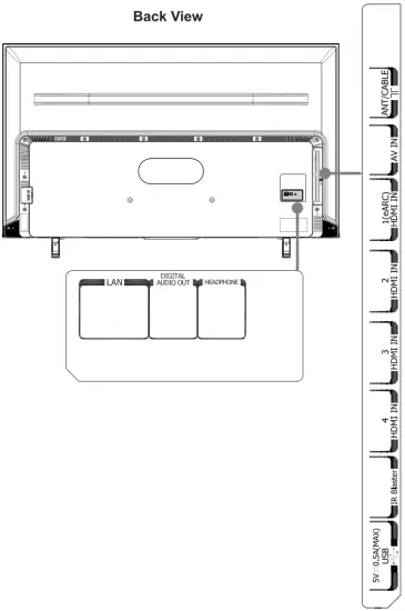 Connect devices to your TV