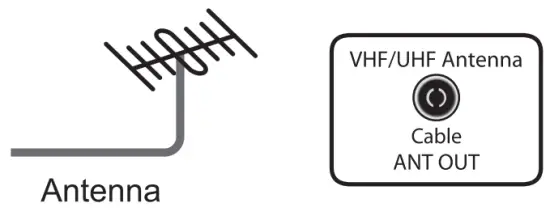 Connect devices to your TV