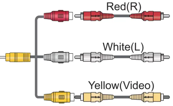 Connect devices to your TV