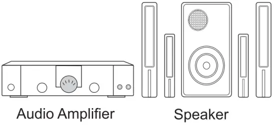 Connect devices to your TV