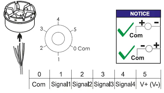 WERMA 862.000.03 Andon Wireless Set Instruction Manual Fig1