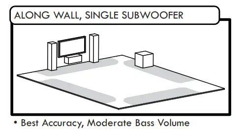 SVS Powered Sub woofers - PLACEMENT OPTIONS 2