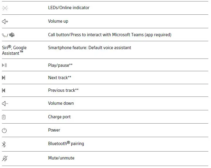 poly Voyager 4300 UC Adapter-10